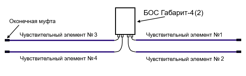 схема подключений извещателя ГАБАРИТ-4(2)